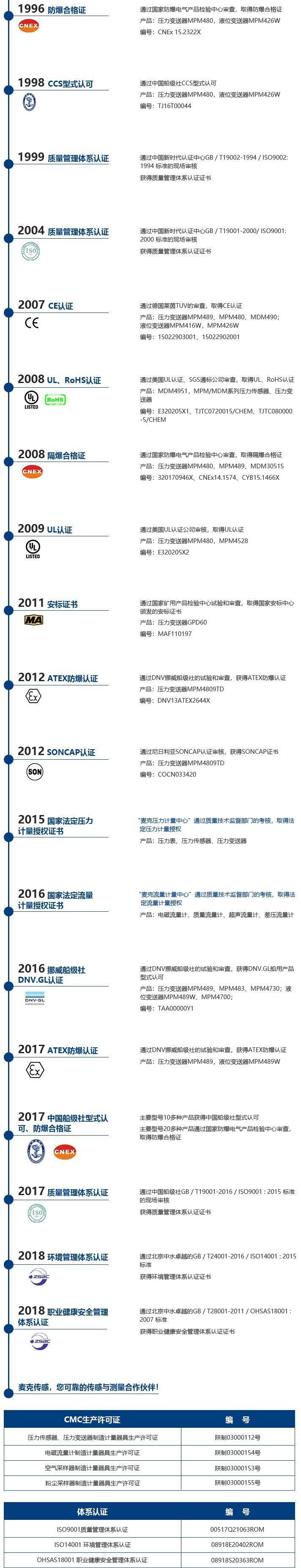 麥克壓力傳感器|麥克傳感器廠家|麥克產(chǎn)品及認(rèn)證系統(tǒng)|壓力變送器
